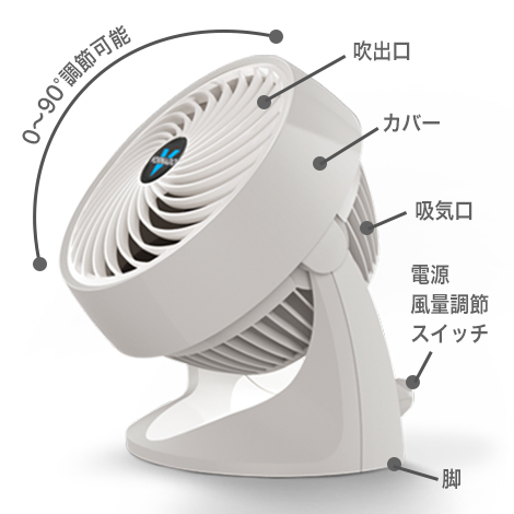 ボルネード　サーキュレーター　533-JP_03